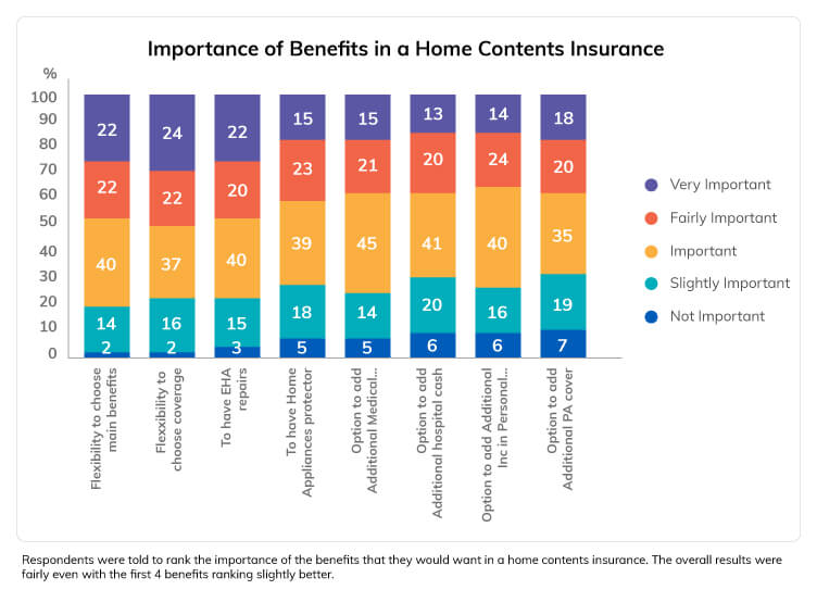 The Making of Tiq Home Insurance by Etiqa Insurance Singapore! Newly