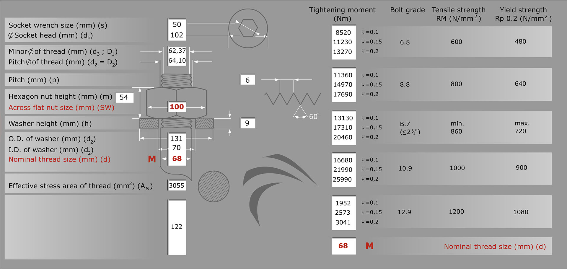 Bolt Load Calculator Titeforce Joint Integrity Solutions