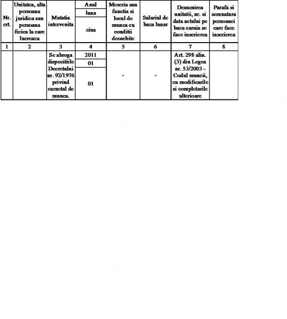 90/1960 pentru modificarea decretului nr. Procedura De Lucru Din 7 Martie 2011 Privind Eliberarea Carnetelor De Munca Salariatilor Angajatorilor Pentru Care Inspectoratele Teritoriale De Munca Pastrau Si Completau Respectiv Certificau Legalitatea Inregistrarilor Efectuate In Carnetele De Munca