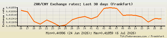 Exchange Rate Yuan To Rand Forex Bot Github