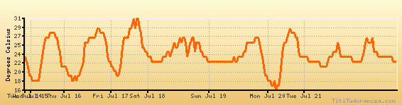 Beckley, Raleigh County weather forecast, climate chart temperature