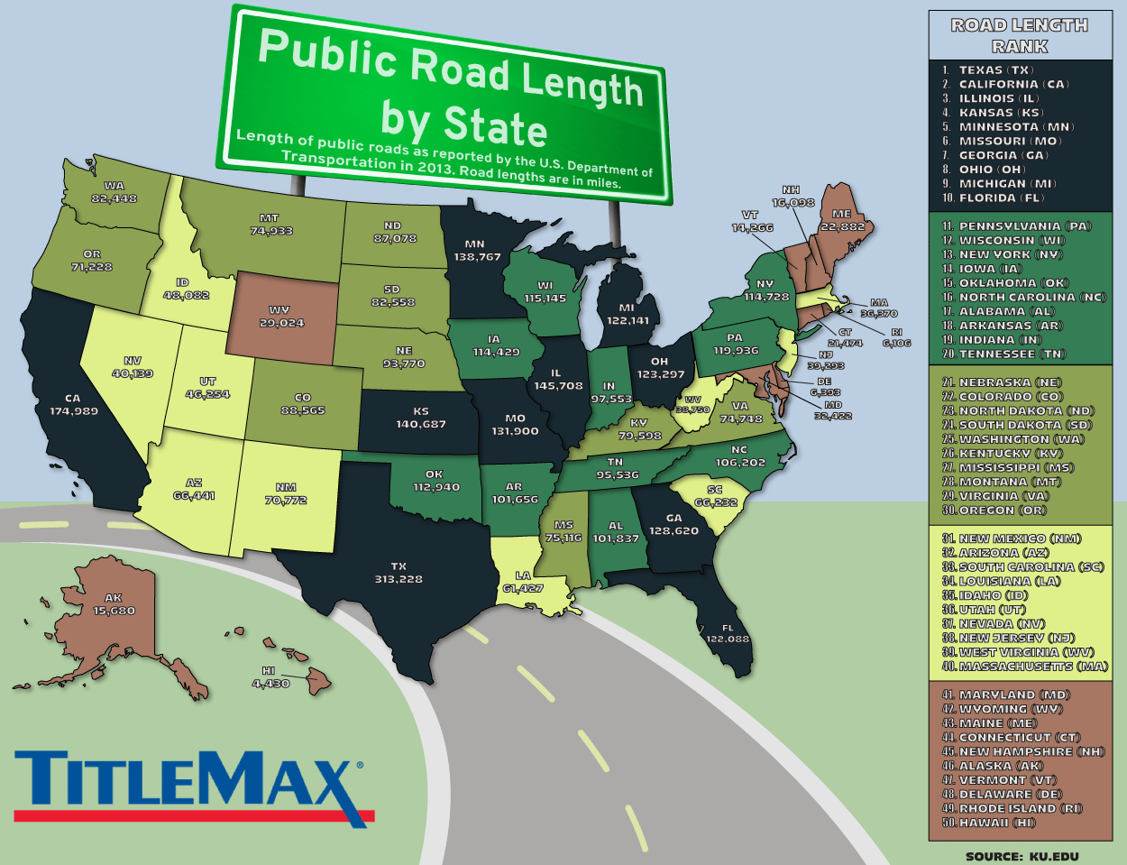 Road Length by State Fun Graphic TitleMax