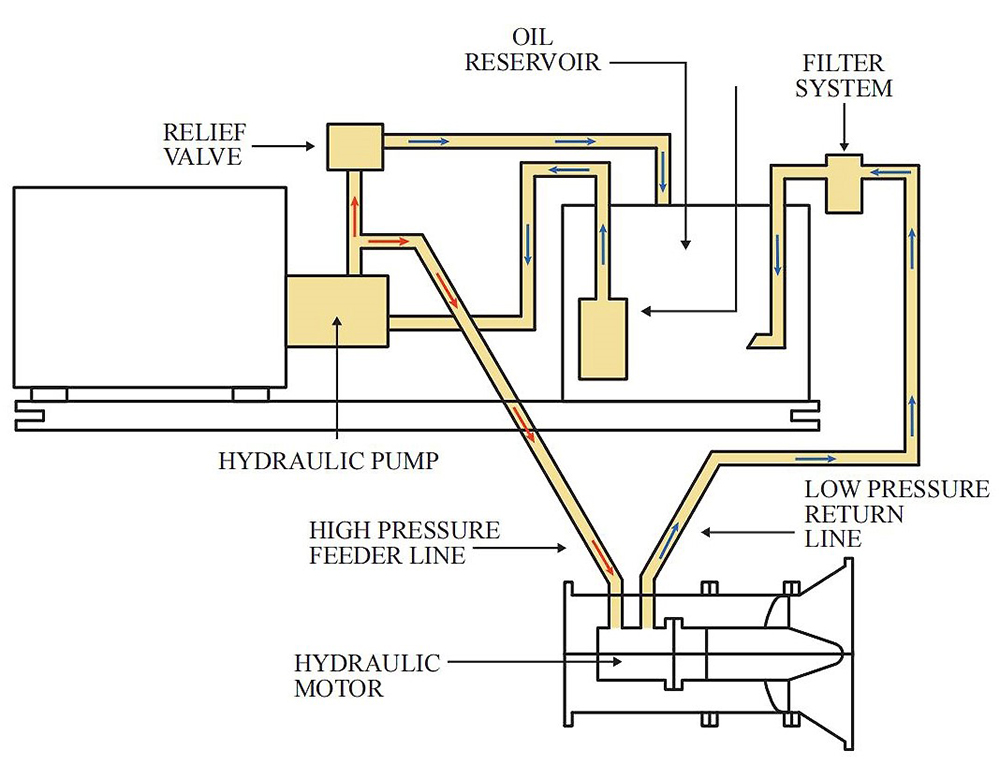 China Electrical Hydraulic motor drive submersible sewage slurry water