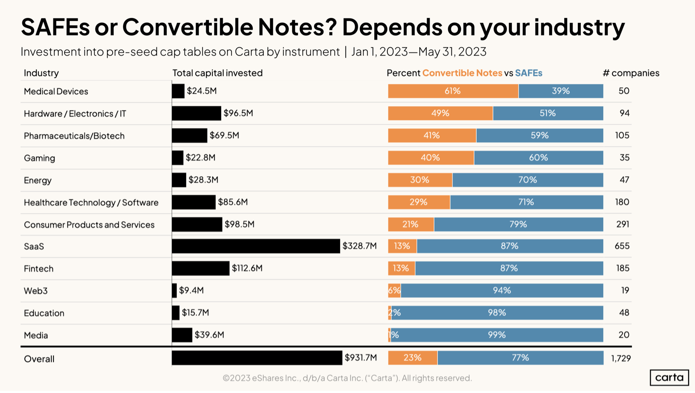 The Ultimate Guide to Convertible Notes for Startups TKN Tyson