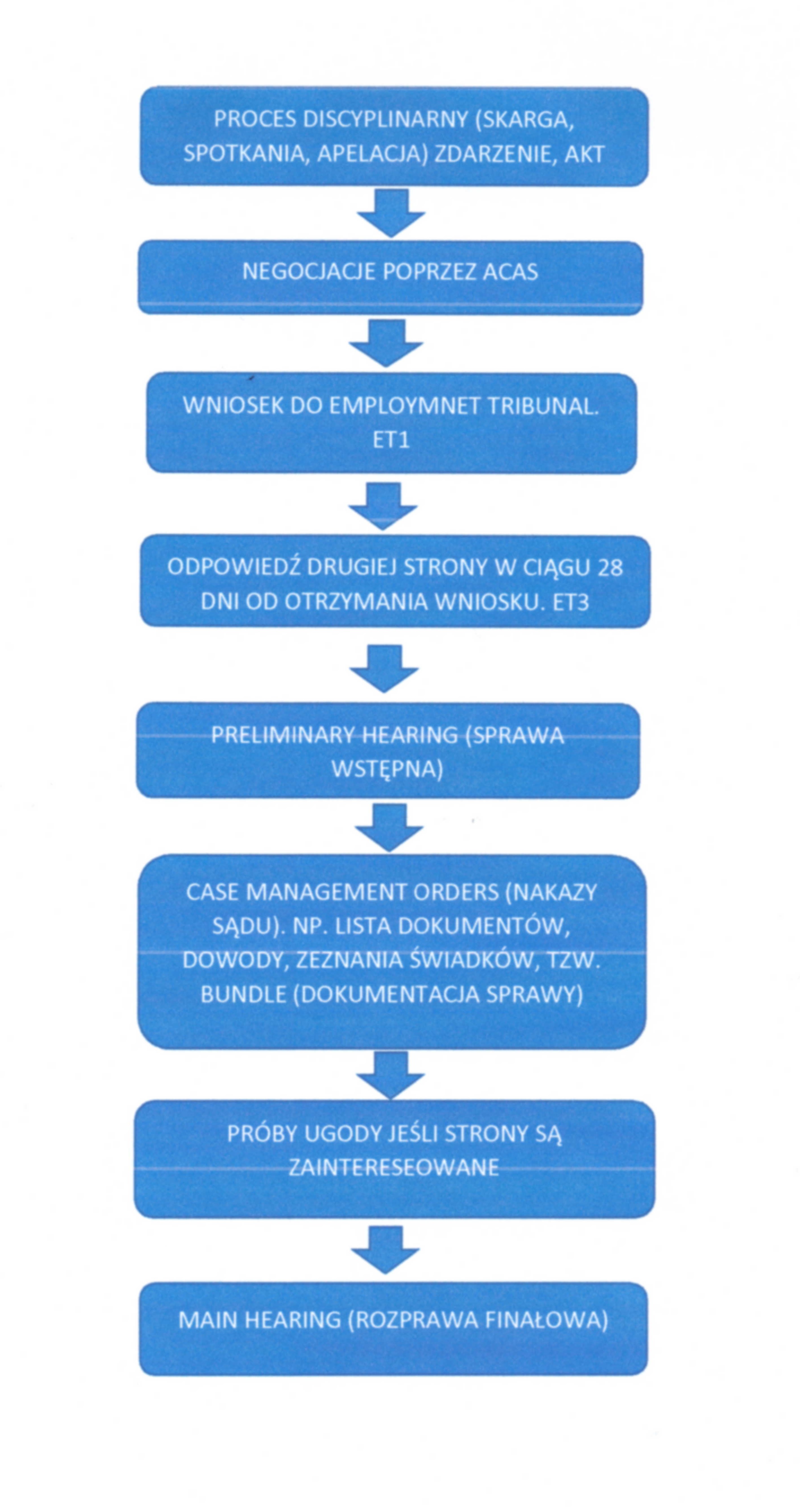 Employment Tribunal Tutorial Truth Legal Solicitors