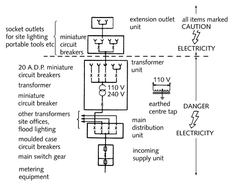 110 Volt Outlet Diagram 3 Way Switch Multi Light Wiring Diragram