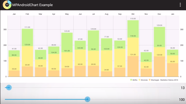 Create Charts and Graphs Easier With These Android Libraries TL Dev Tech