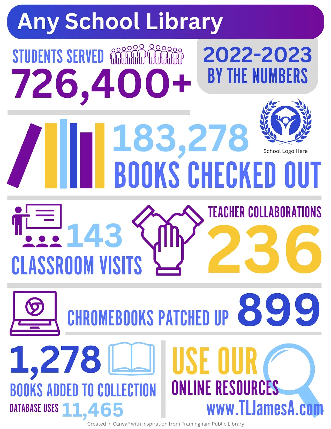 School Library Infographic TLJamesA