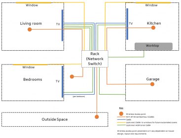 Smart Home Choices Wired vs. Wireless - TL Tech Transforming Lives with