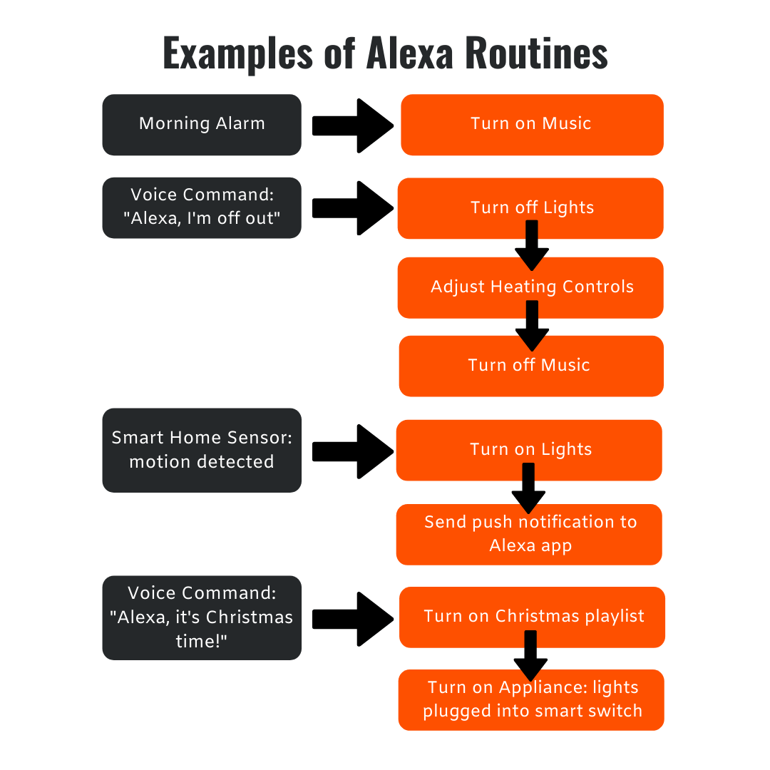 Alexa Routines TL Tech Transforming Lives with Smart Home Technologies