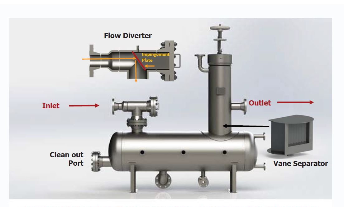 DeSander and DeLiquidizer, Introducing TM Filtration's new model 384