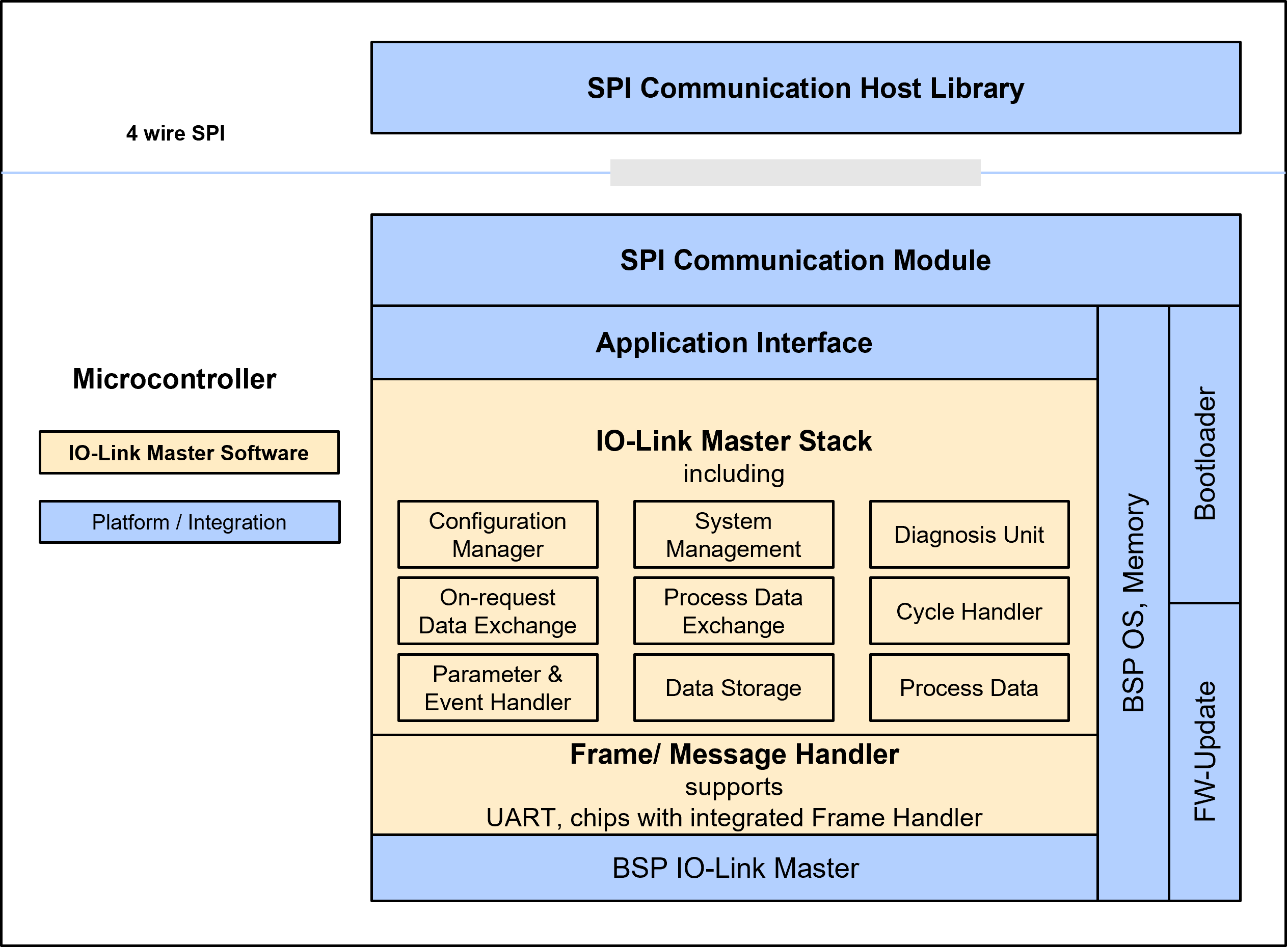 IOLink Master Software TMG Technologie und Engineering GmbH