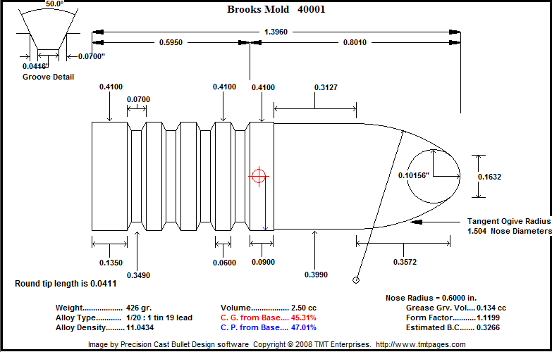 Cast Bullet Design