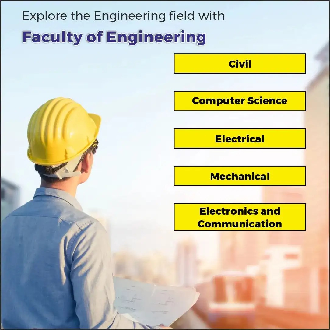 Scope of Engineering 2022 & Beyond FOE TMU Blog