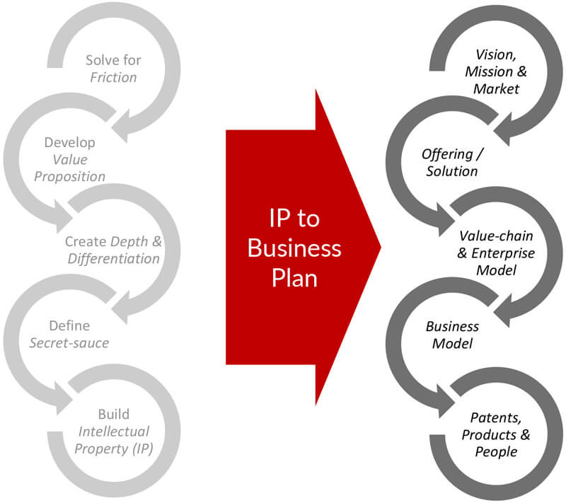 Intellectual Property Services IP Protection and Solutions Tntra