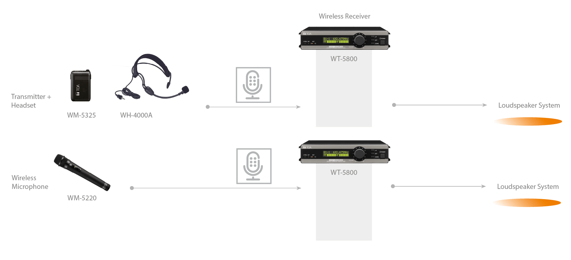 PA Systems TOA Electronics