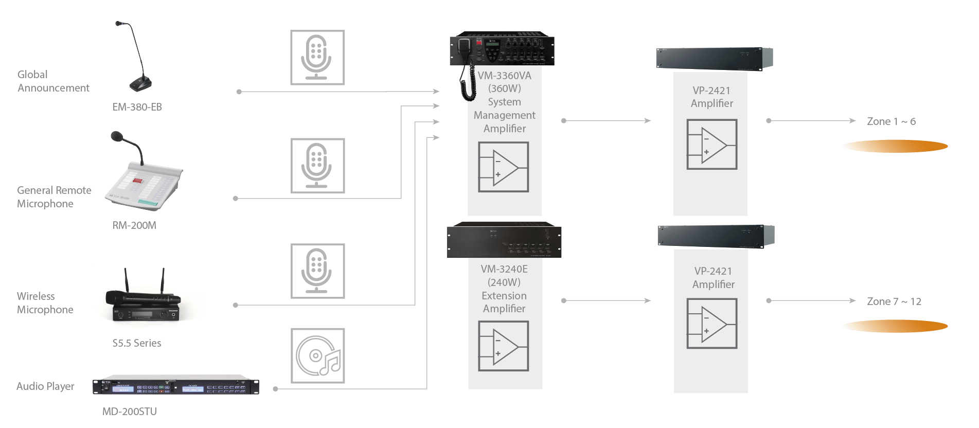 Sound Design Commercial Audio TOA Electronics