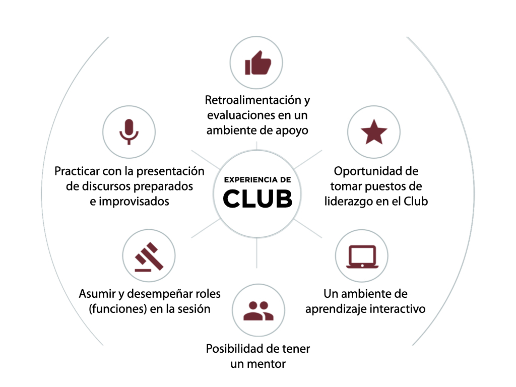 Toastmasters International® en México