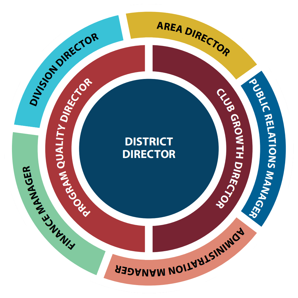 District Toastmasters New Zealand