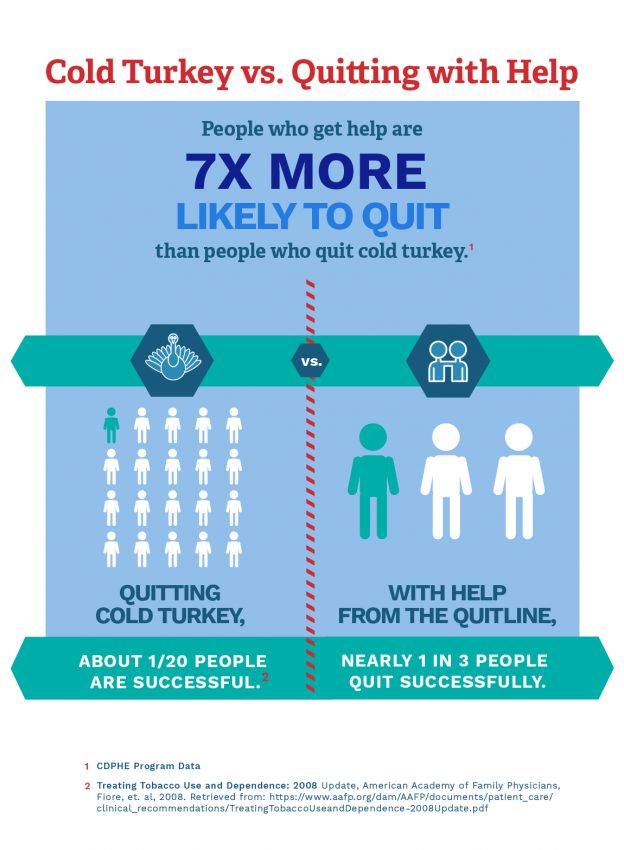 Quitting Smoking Cold Turkey Tobacco Free Colorado