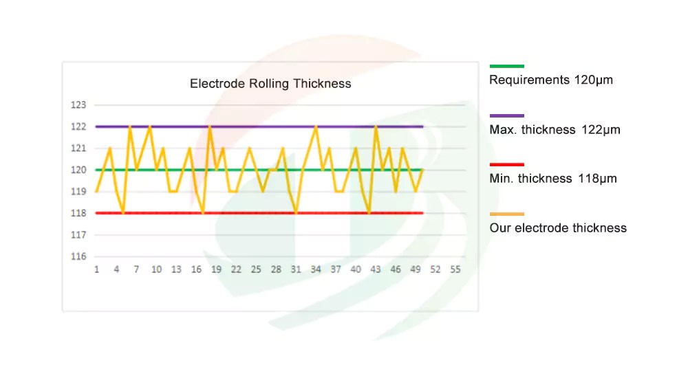 Buy Customized Battery Electrode For Lithiumion Cell And
