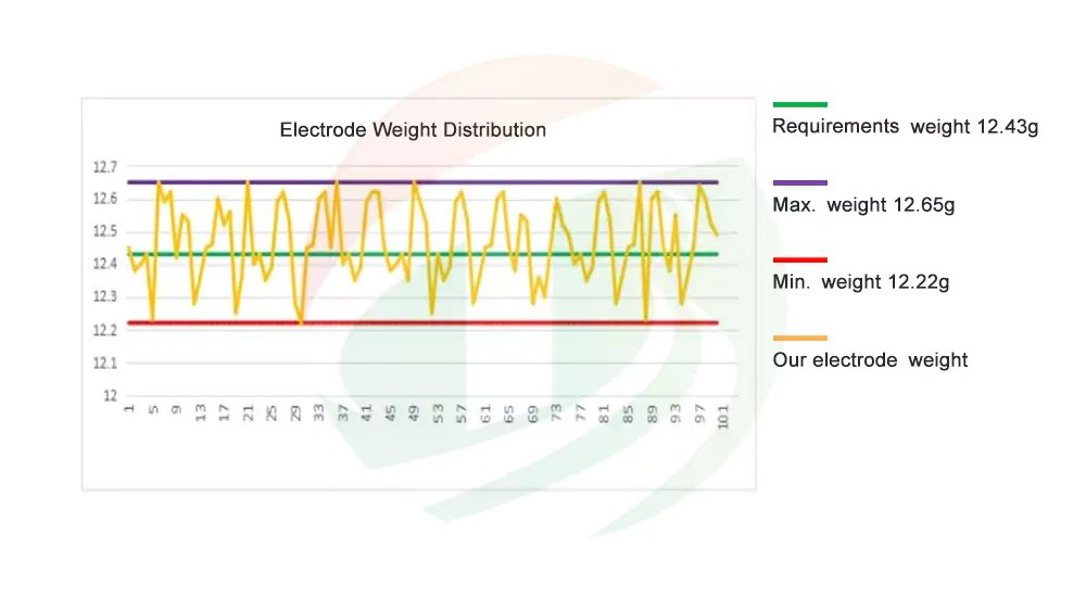 Buy Customized Battery Electrode For Lithiumion Cell And