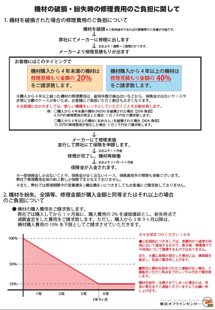 機材の破損・紛失時のご負担｜撮影機材レンタルからポスプロ・MA作業まで24時間安心サポート