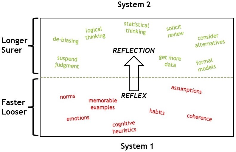 TSM Critical Thinking in Business Analysis