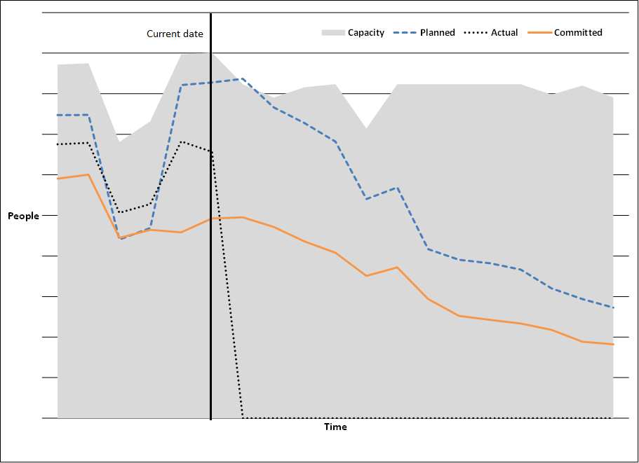Microsoft project professional vs standard avenuelana