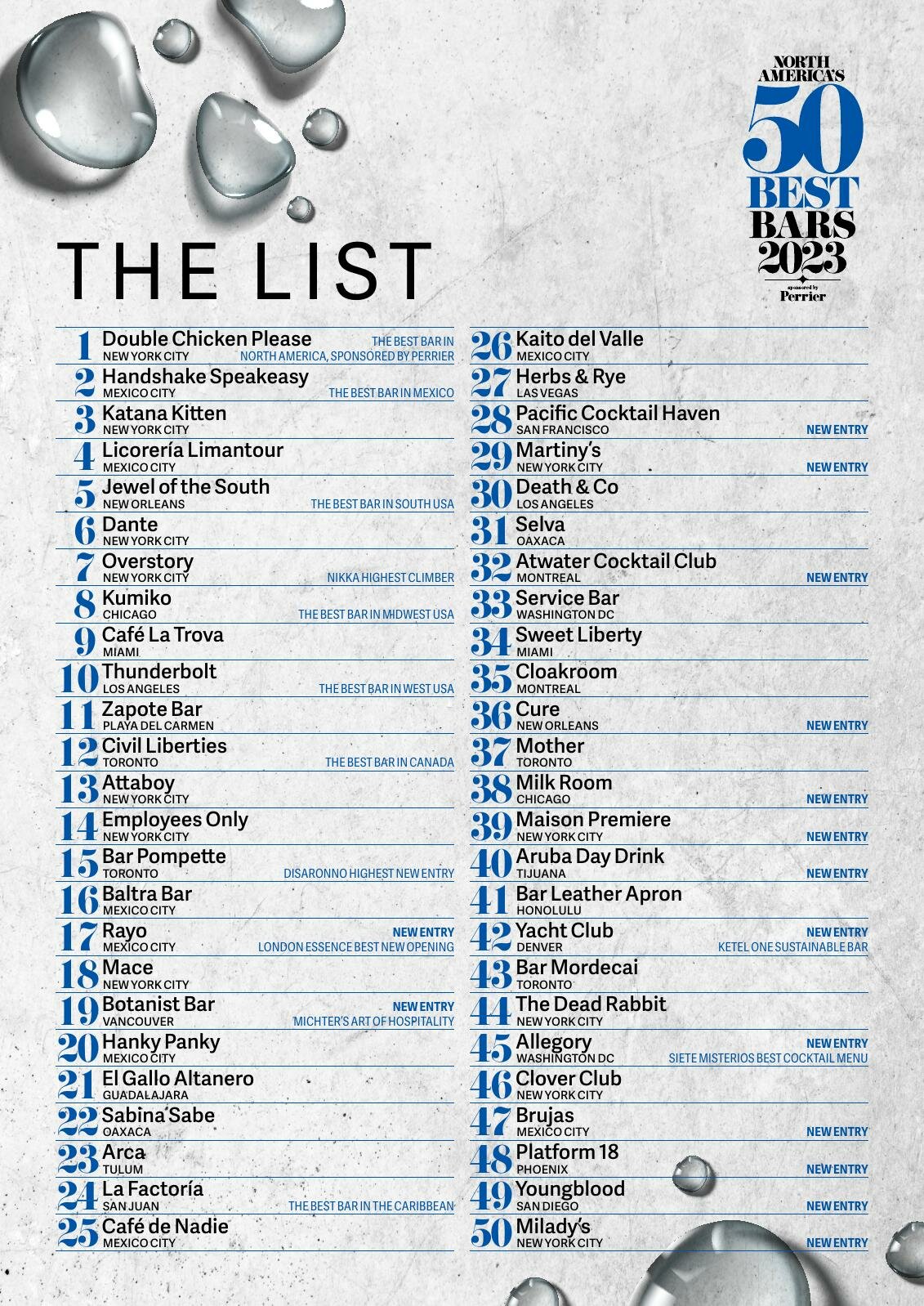 7 Canadian Bars Shine on North America’s 50 Best Bars 2023 List