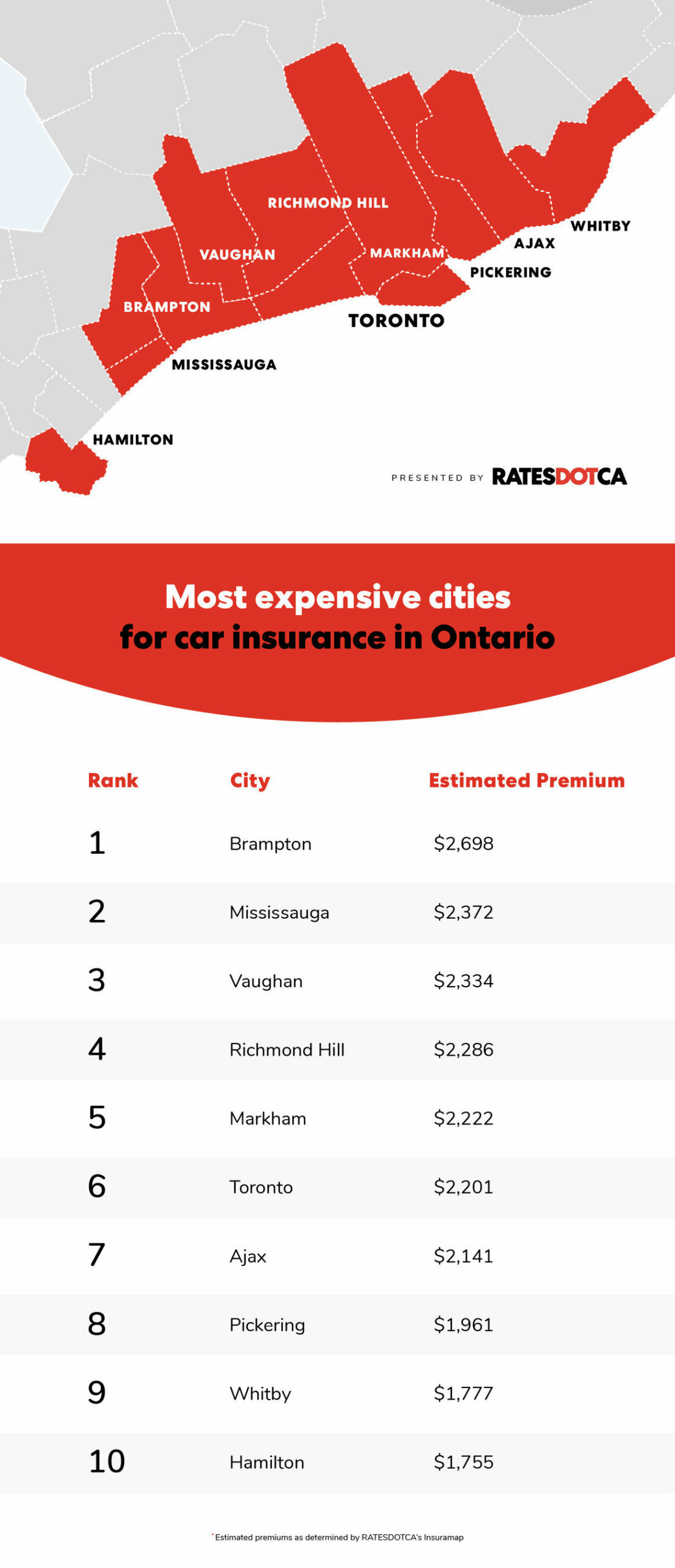 A Difference of 1,678 Ontario Cities With the Cheapest and the Most