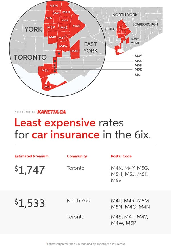 Car Insurance Price In Vancouver Who Has The Best Cheapest Car Insurance Free Quotes The Zebra