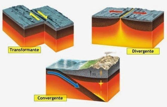 Tectonismo