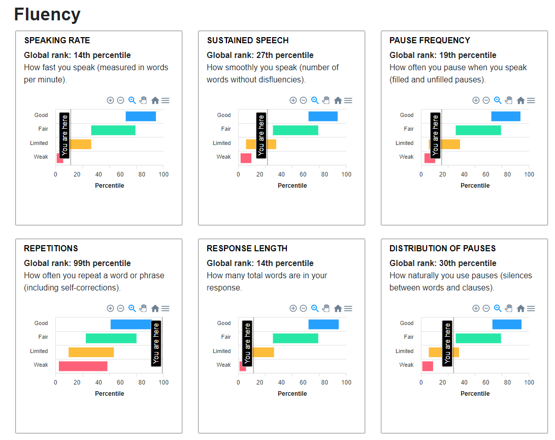 How Important is Speaking Rate in TOEFL Speaking Test Resources