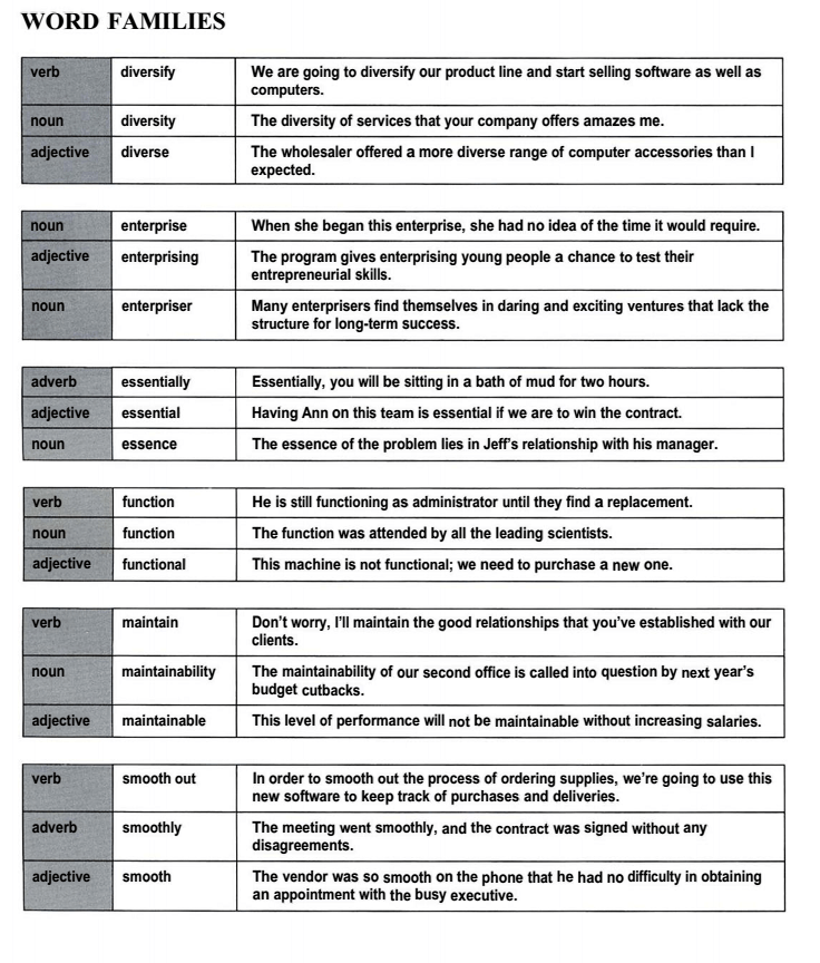 Bài 17 Ordering Supplies