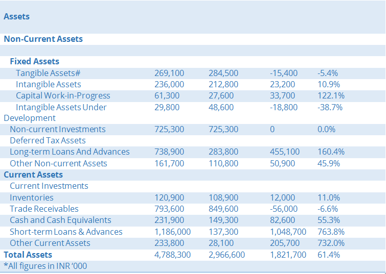 Tofler explains the Yearonyear Analysis of Financial Statements