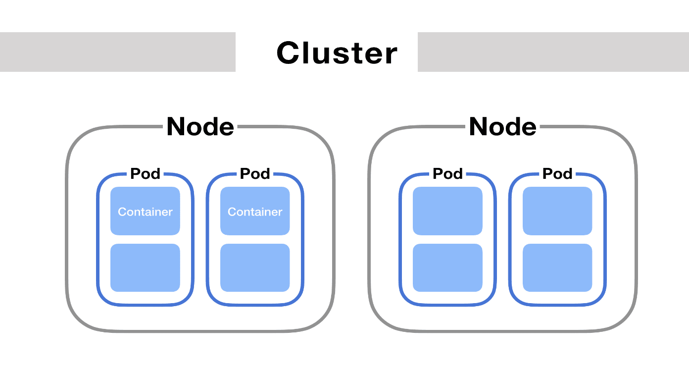 docker What does Kubernetes actually do? Stack.