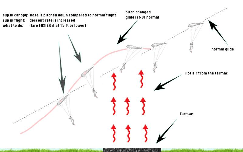 Surviving The Triangle Of Doom Toggle Science