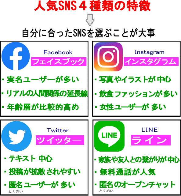 SNSの仕組みとは？簡単にわかりやすく図解しました【とはサーチ】