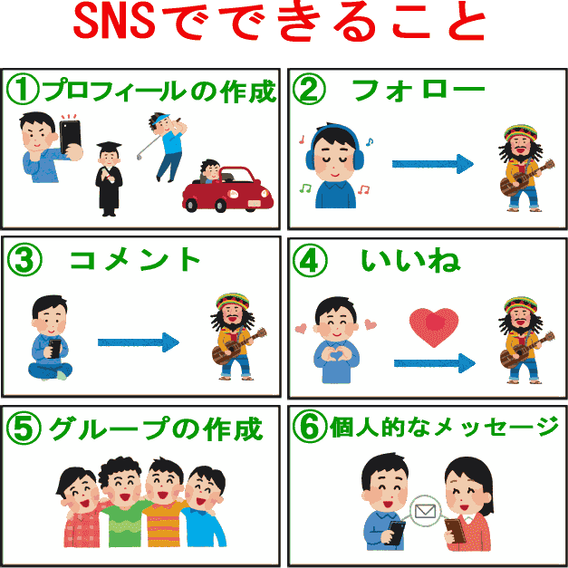 SNSとは？やり方・見方・使い方をわかりやすく解説【とはサーチ】
