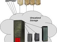 virtualize volumes on VSP