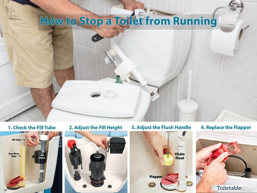 Fix & Repair Archives Toiletable