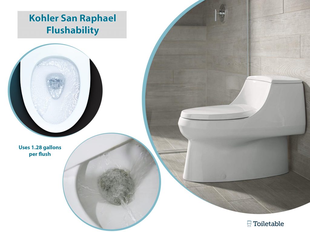 The Kohler San Raphael Toilet Rating Toiletable