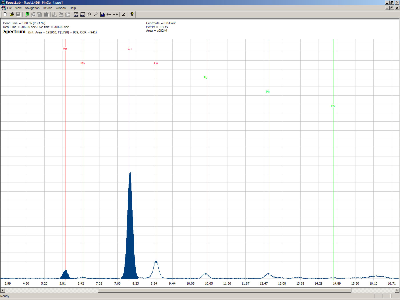 XRay / Gamma Ray Spectroscopy Analysis Software