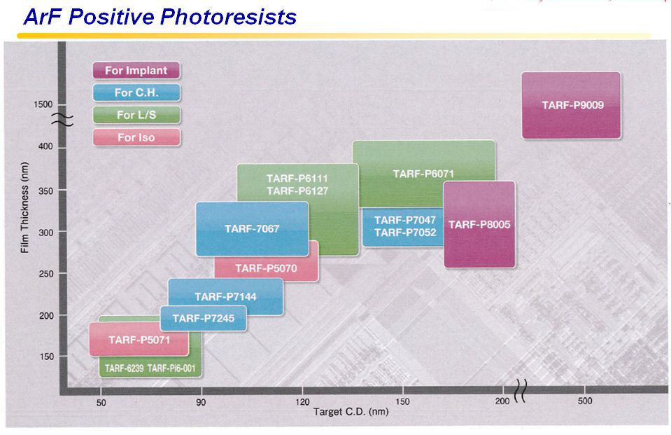 ArF Resist TOK America