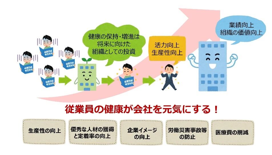 SDGs 目指す姿(目標) 建設総合サービス業のトーケン