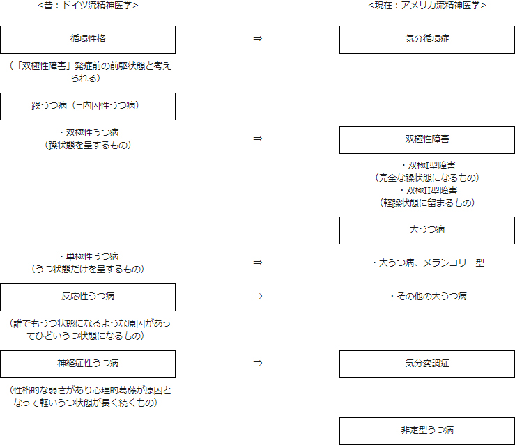 よくあるお話｜大津市馬場の心療内科,精神科 ときめき坂メンタルクリニック