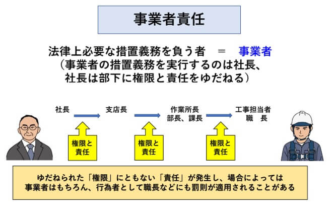 11 事業者責任と安全衛生管理｜（一財）中小建設業特別教育協会