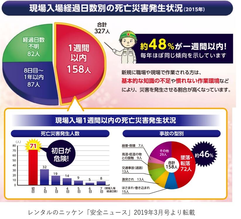 送り出し 教育 教育 方法