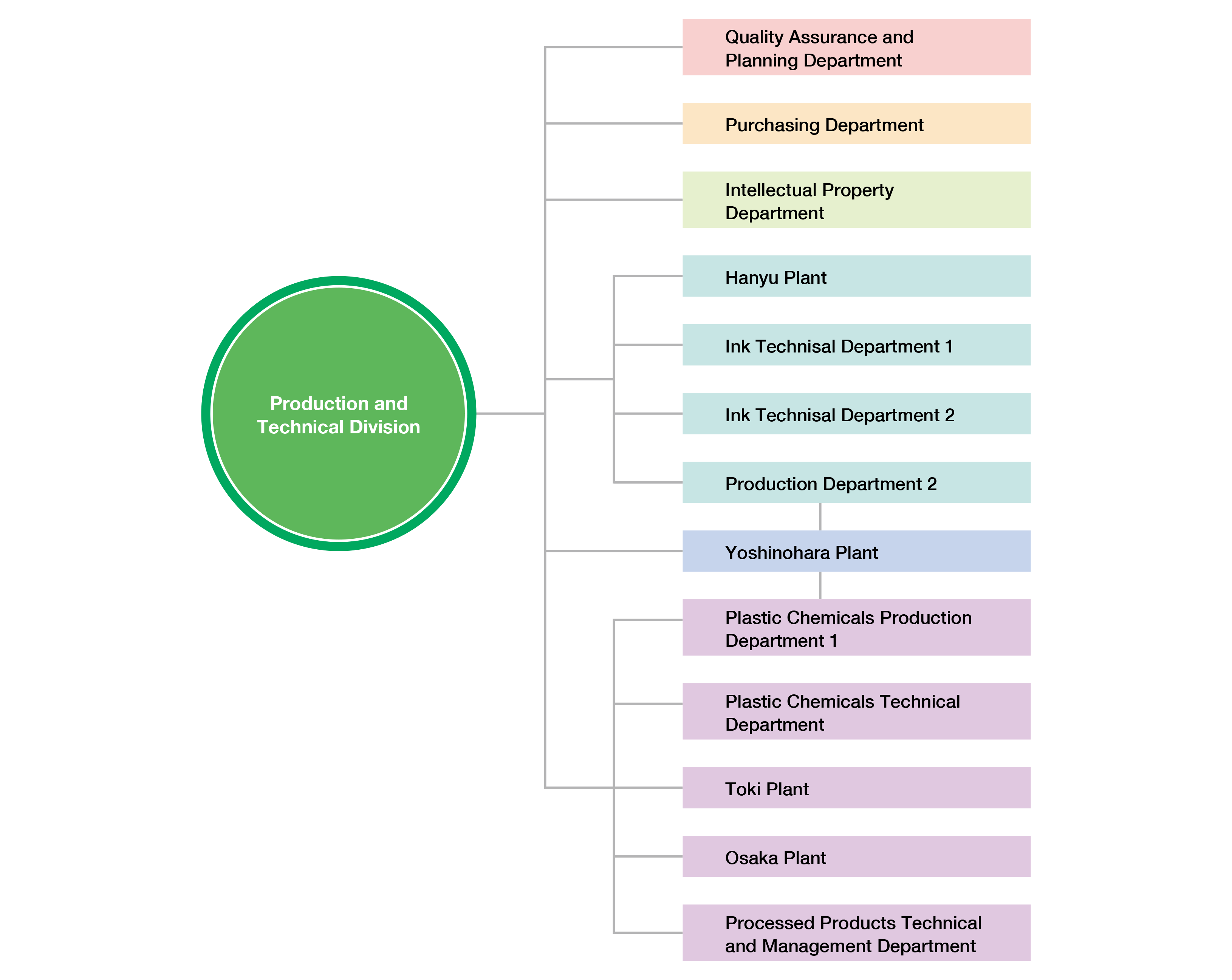 Technology TOKYO PRINTING INK MFG.CO.,LTD.
